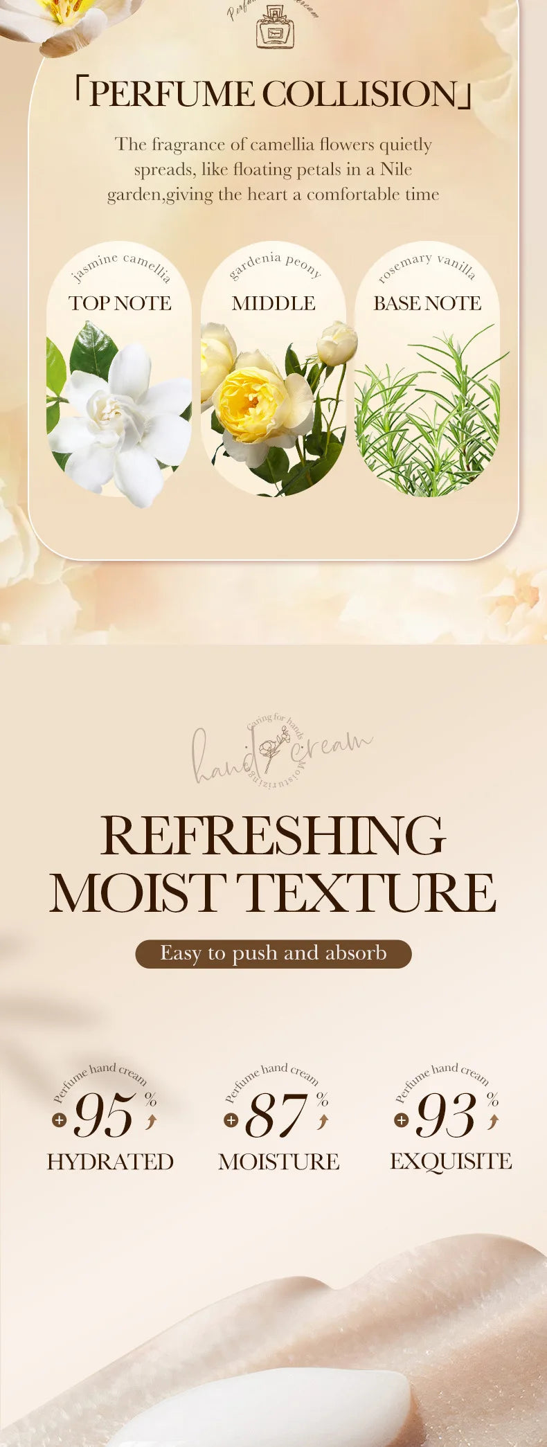 30g Garden perfume Hand Cream Plant Extract Moisturizing Flowers Nutrients Dry Crakced Repair Soft Whitening Oil Control Rose