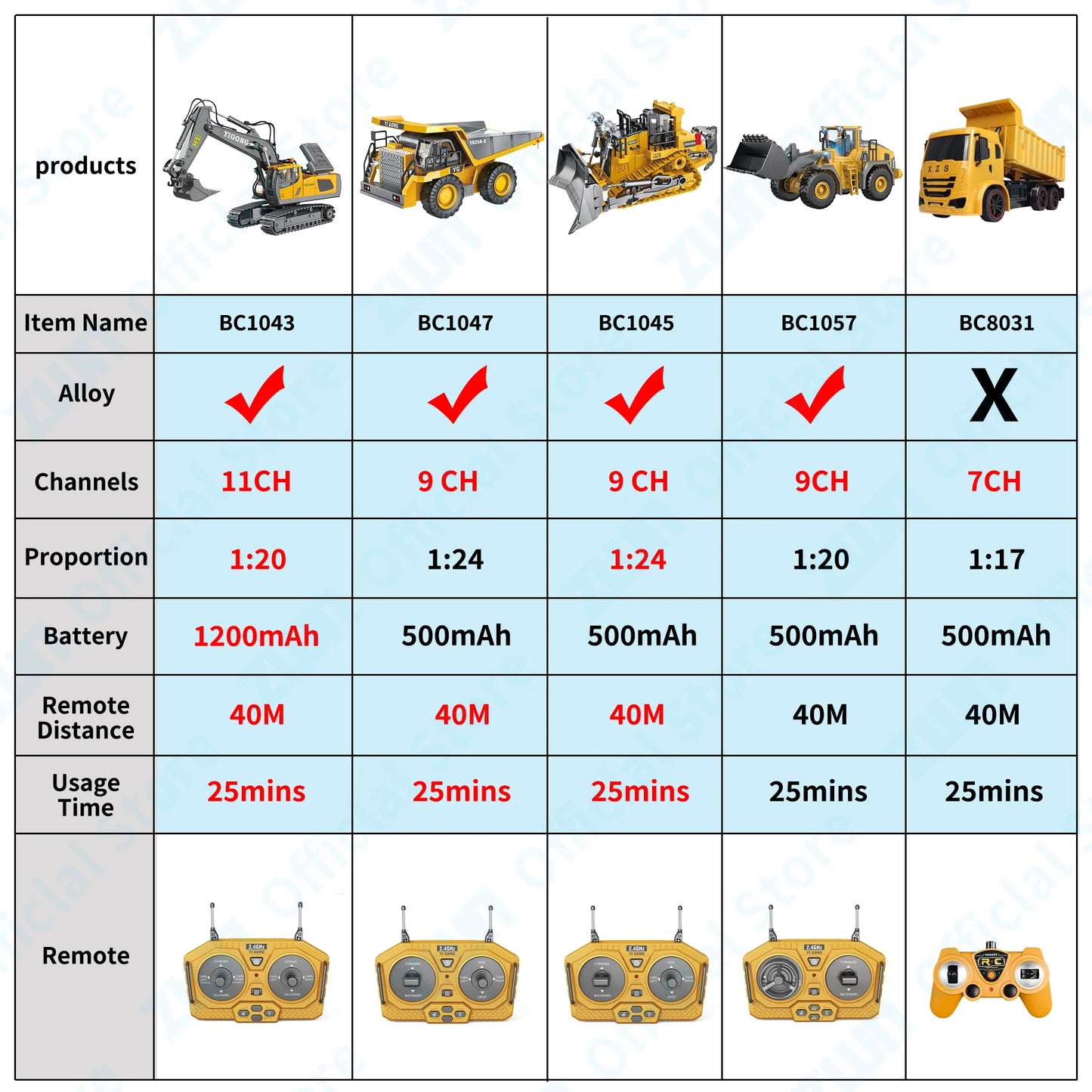 ZWN 2.4G Remote Control Excavator Dump Truck RC Model Car Toy Professional Alloy Plastic Simulation Construction Vehicle for Kid