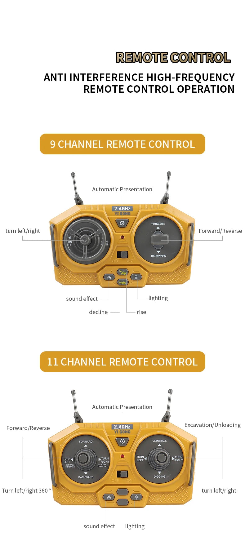 ZWN 2.4G Remote Control Excavator Dump Truck RC Model Car Toy Professional Alloy Plastic Simulation Construction Vehicle for Kid